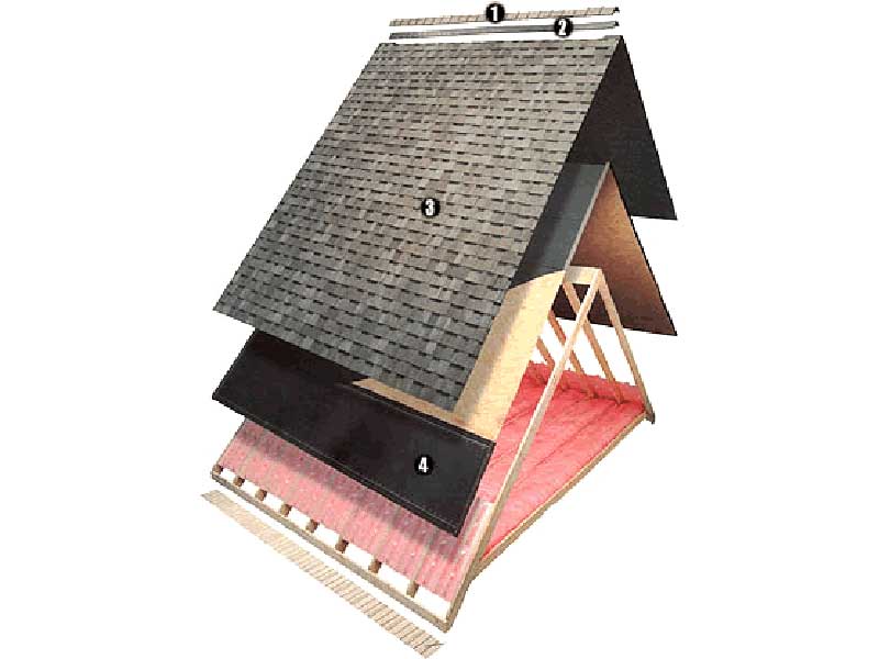 Roof Diagram